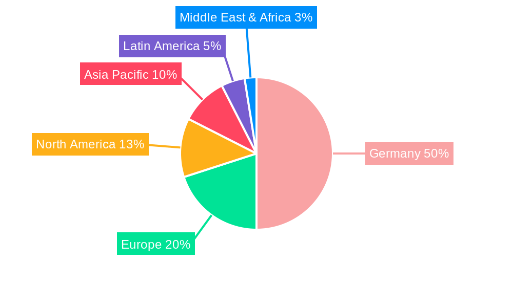 Germany Animal Nutrition Chemicals Market Regional Share