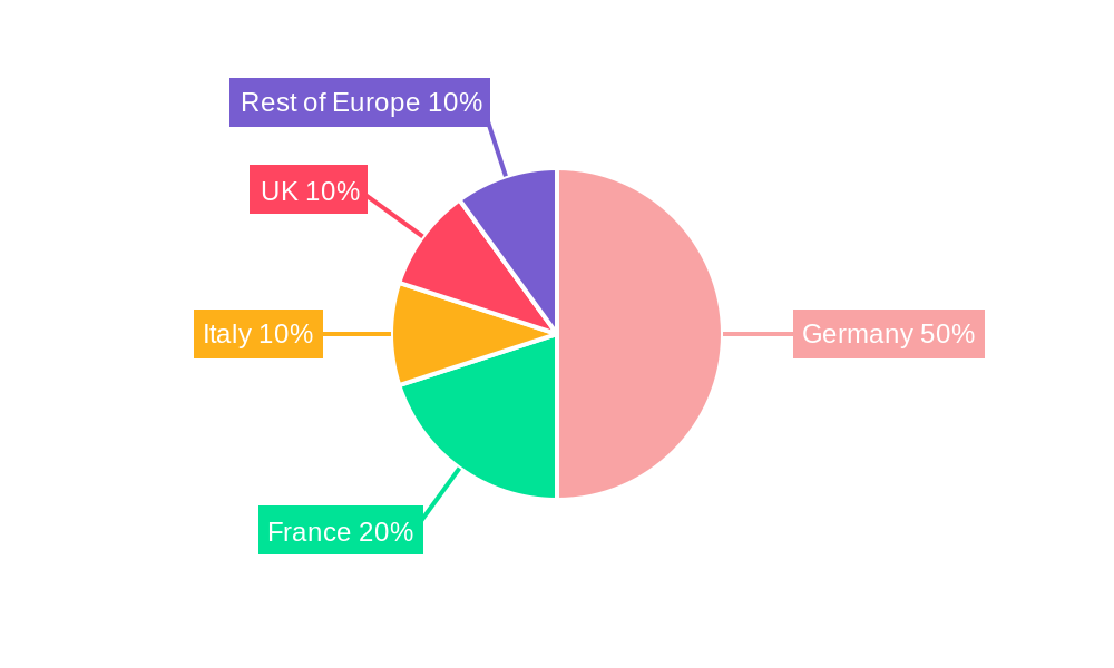 Germany Auto Loan Market Regional Share