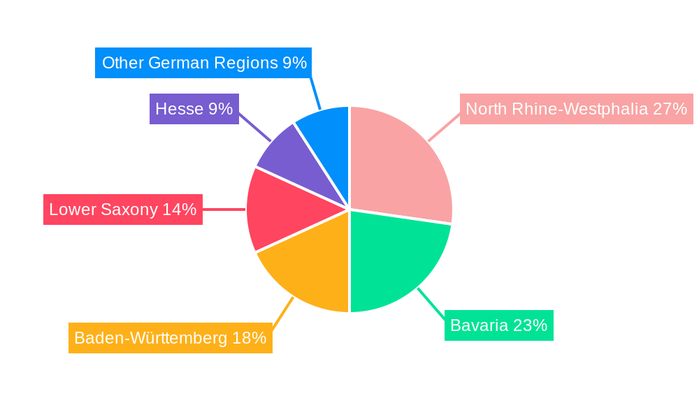 Germany Automotive Parts Aluminum Die Casting Industry Regional Share