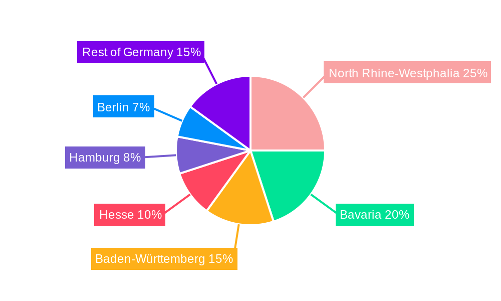 Germany Banking as A Service Market Regional Share