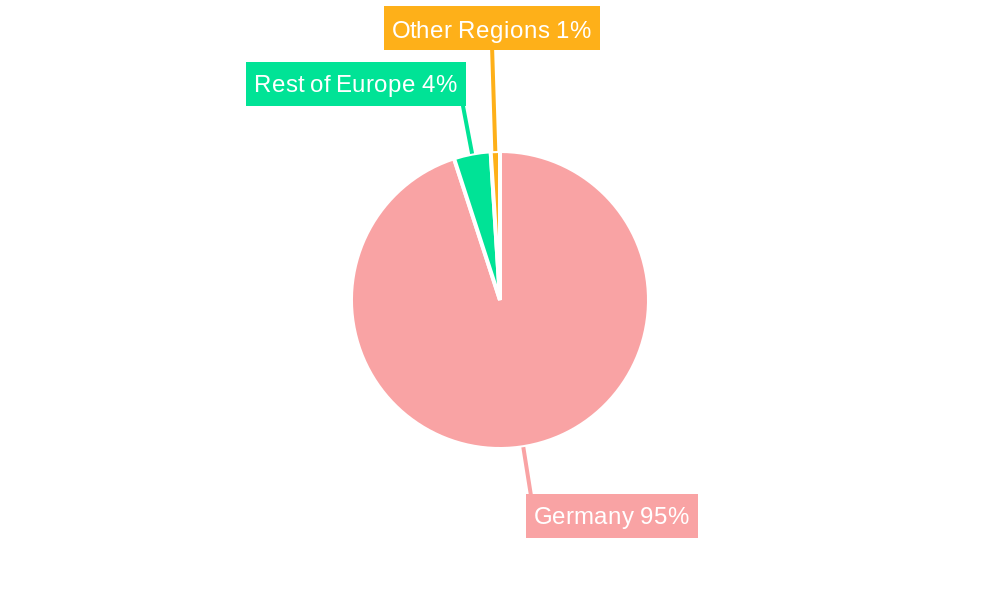 Germany Combined Heat and Power Industry Regional Share