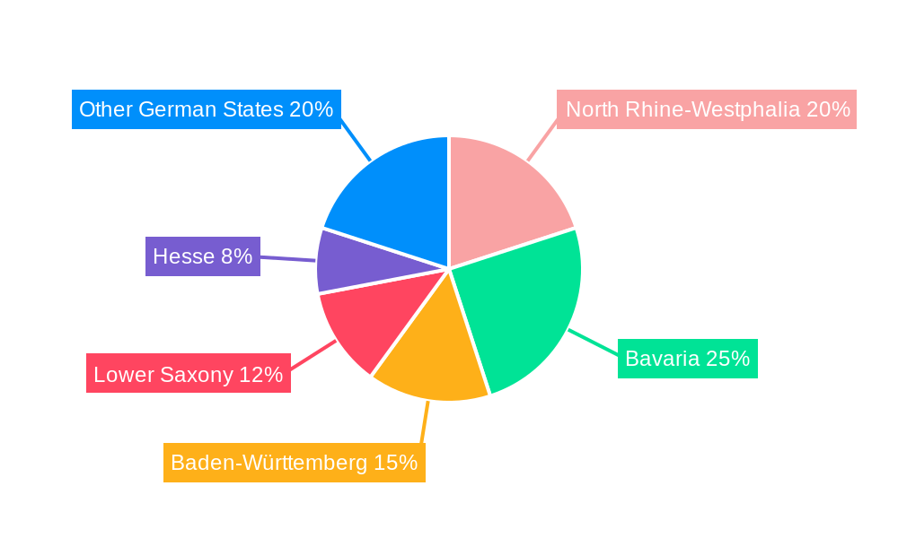 Germany Dairy Market Regional Share