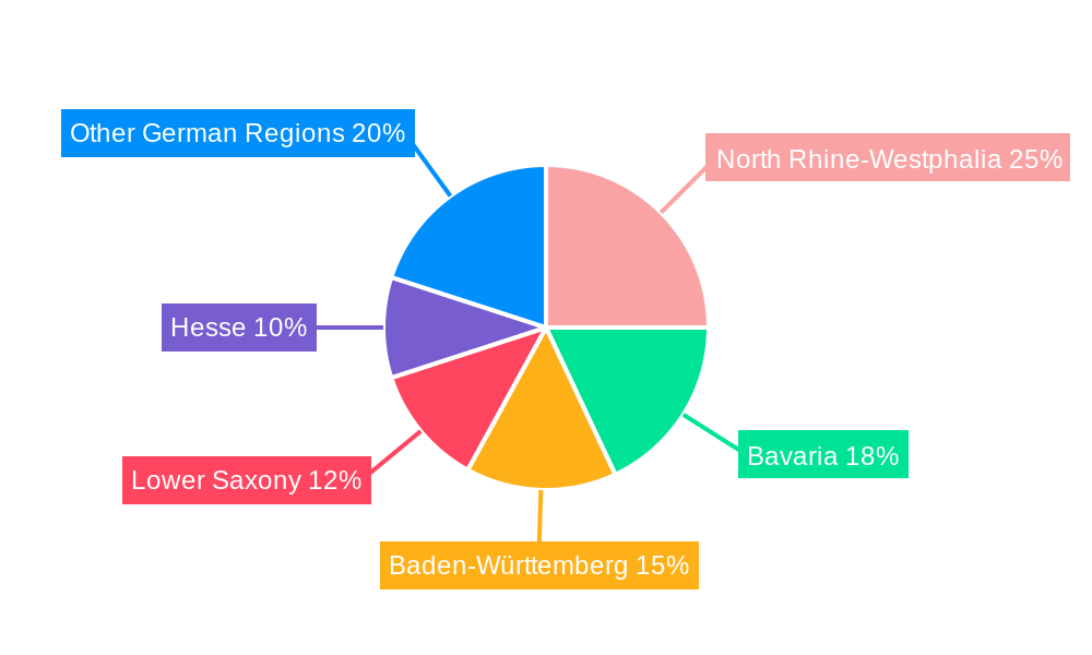 Germany Dangerous Goods Logistics Market Regional Share