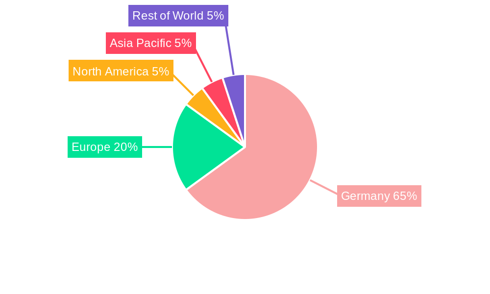 Germany Distributed Solar Power Generation Industry Regional Share
