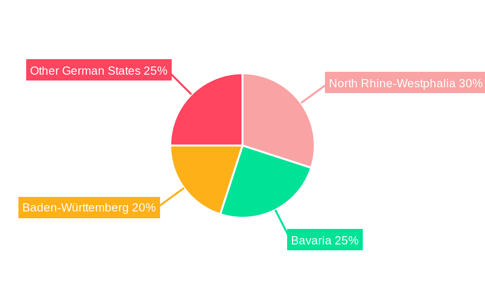 Germany Electric Vehicle Battery Manufacturing Equipment Market Regional Share