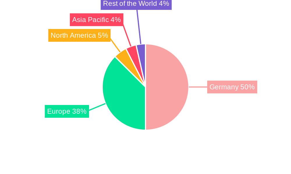 Germany Furniture Industry Regional Share