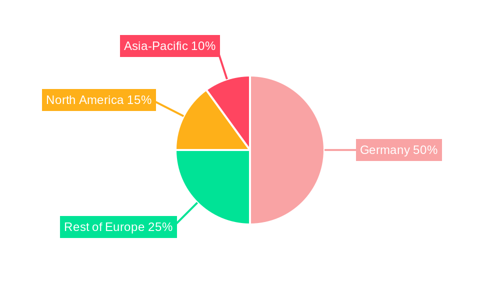 Germany Geospatial Imagery Analytics Market Regional Share