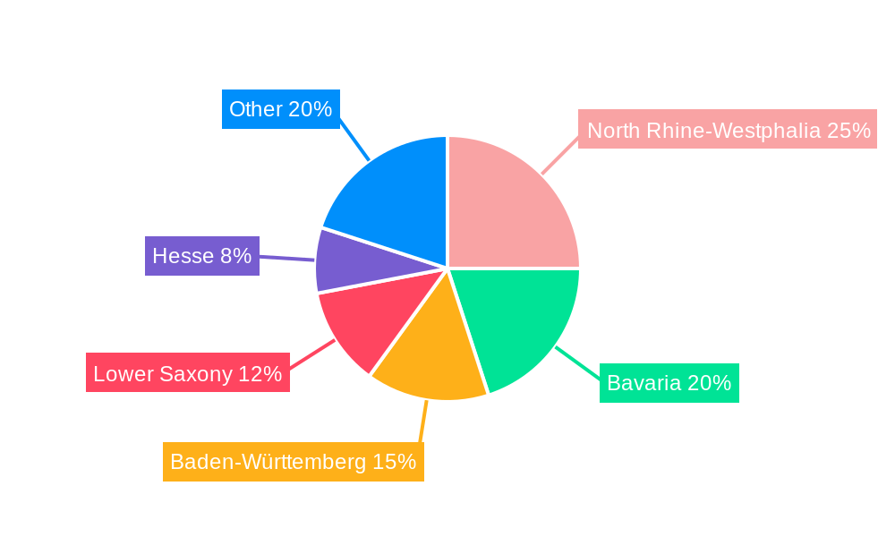 Germany Luxury Goods Market Regional Share