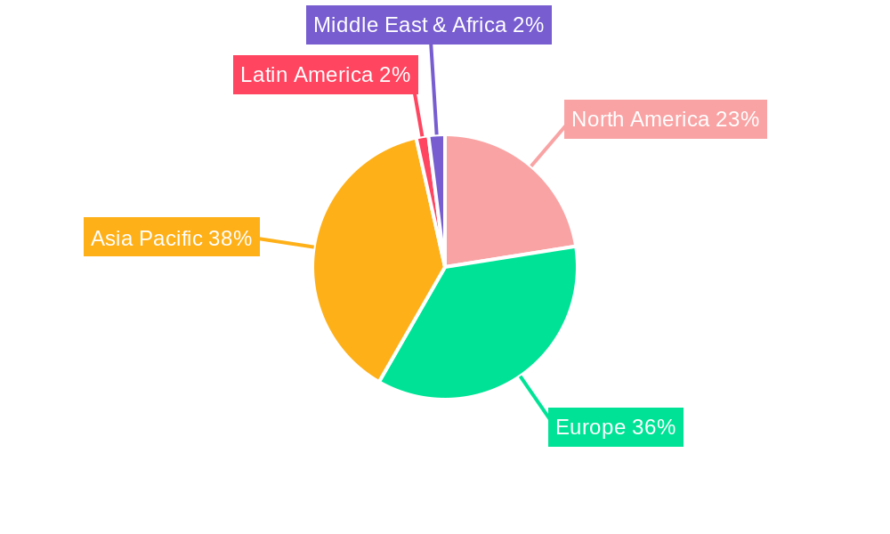 Germany MLCC Market Regional Share