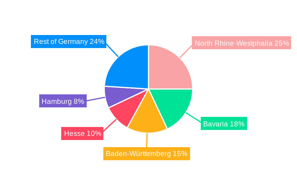 Germany Mutual Funds Market Regional Share