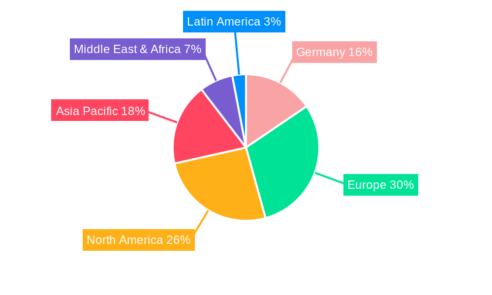 Germany Satellite Communications Market Regional Share