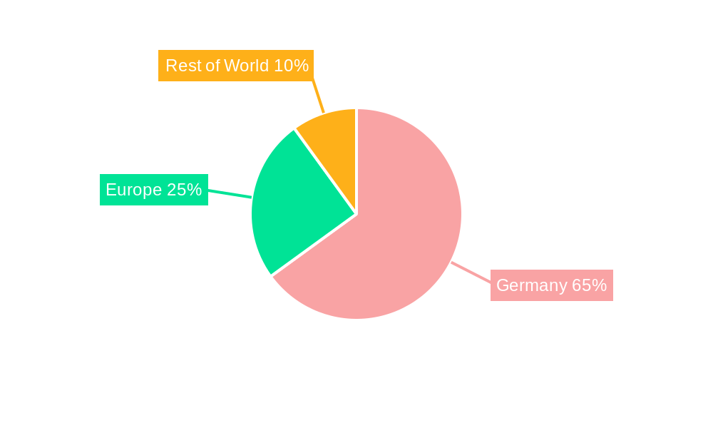 Germany X-by-wire Systems Market Regional Share
