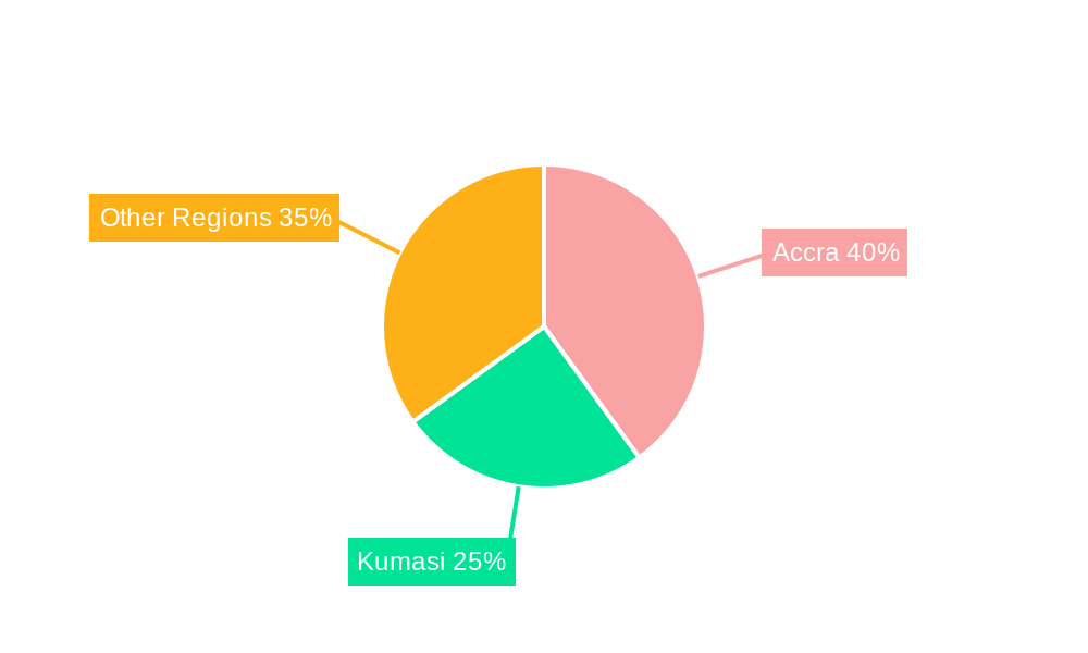 Ghana Automotive Industry Regional Share
