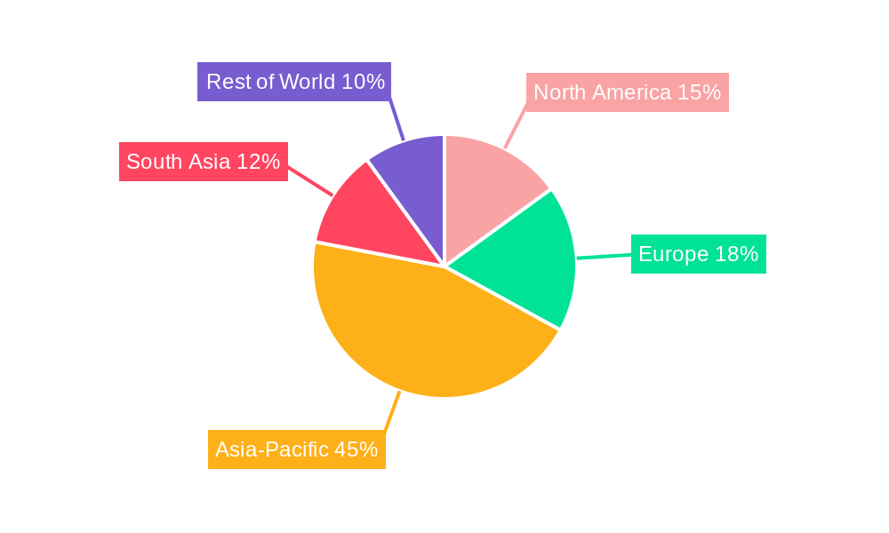 Global Cotton Spinning Machinery Market Regional Share