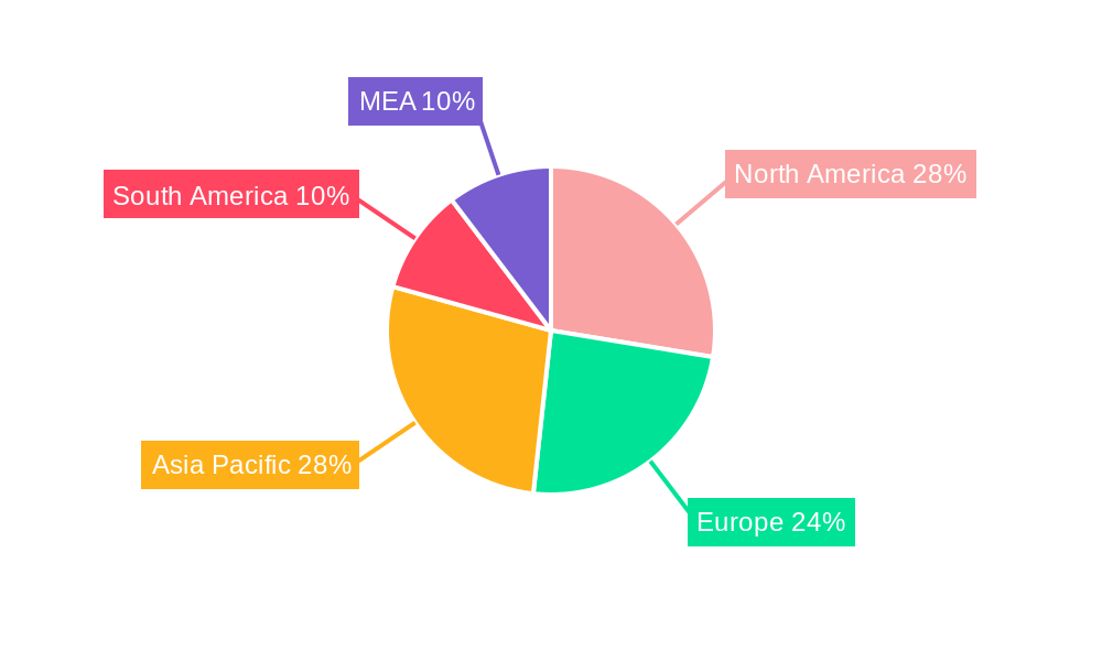 Global Hammocks Market Regional Share