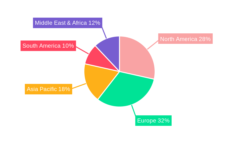 Global Hang Glider Market Regional Share
