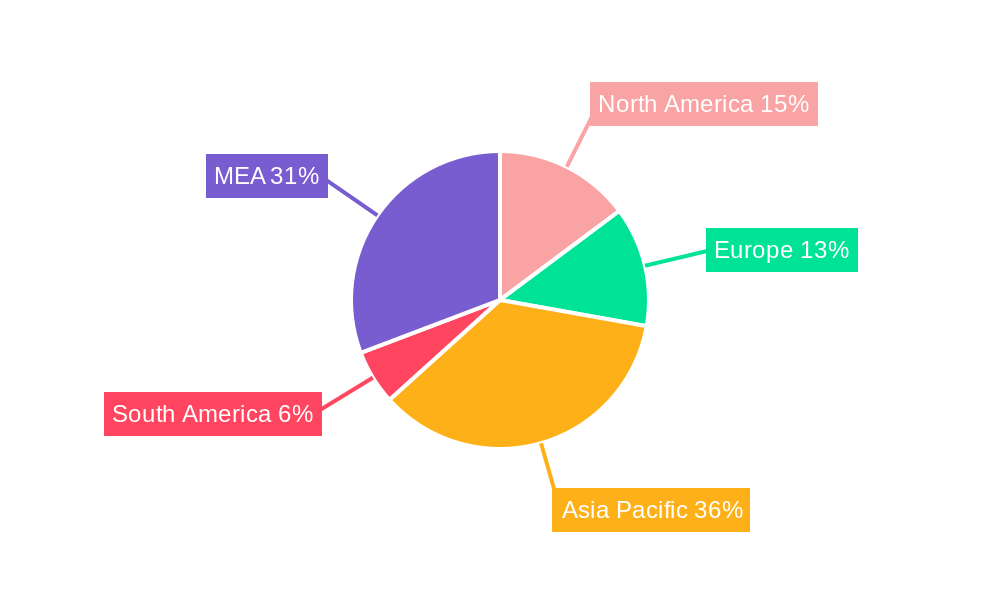 Global Mixing Equipment Market For Battery Manufacturing Regional Share