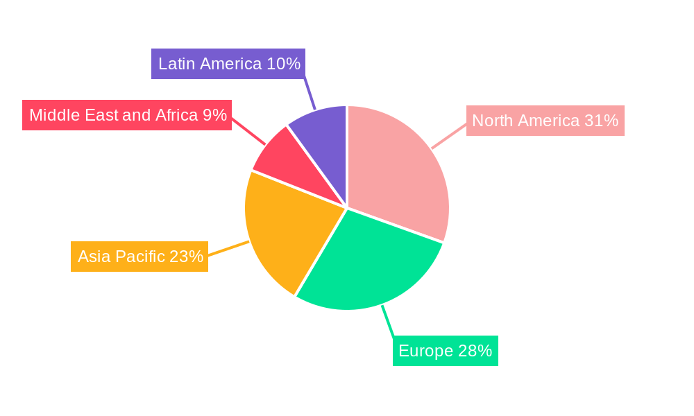 Global Pneumatic Waste Management System Market Regional Share