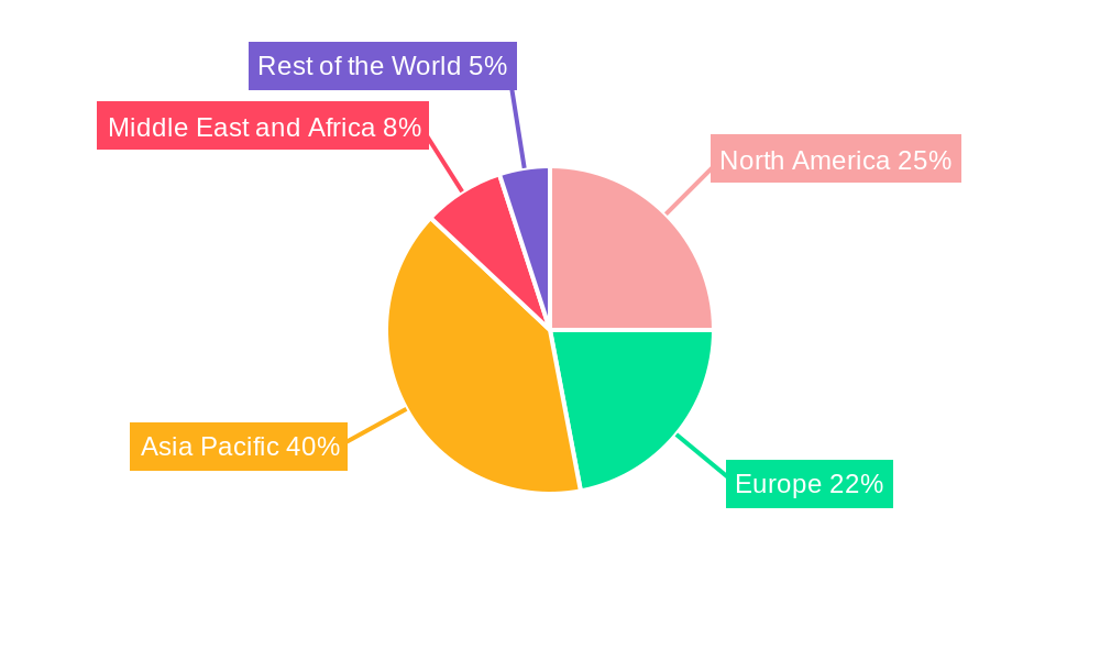 Global Wooden Formwork Systems Market Regional Share