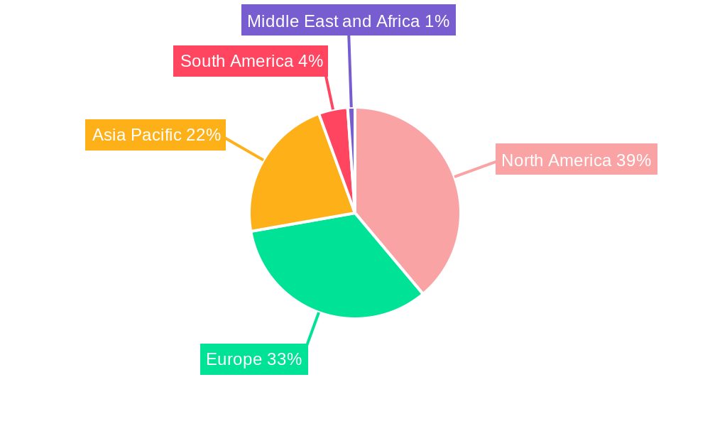 Glucose (Dextrose) Industry Regional Share