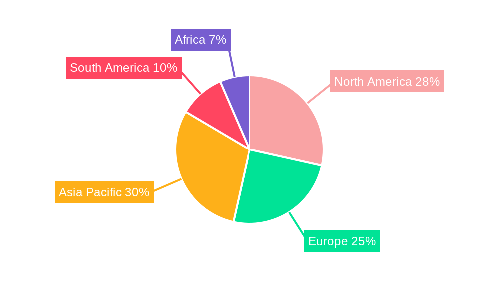 Grape Industry Regional Share