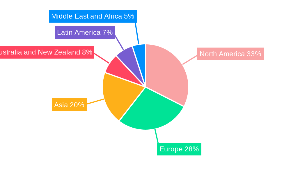 Graphic Design Market Regional Share