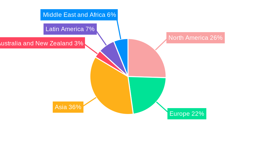 Graphics Processing Unit (GPU) Market Regional Share