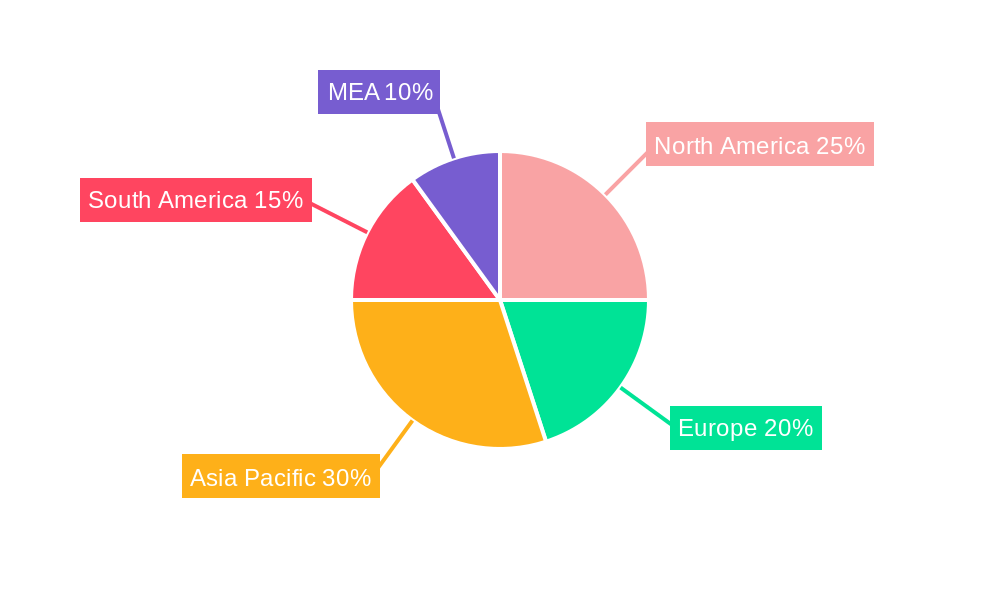 Green Coffee Industry Regional Share