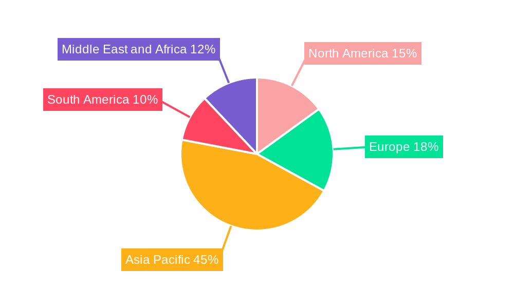 Groundnut Oil Industry Regional Share