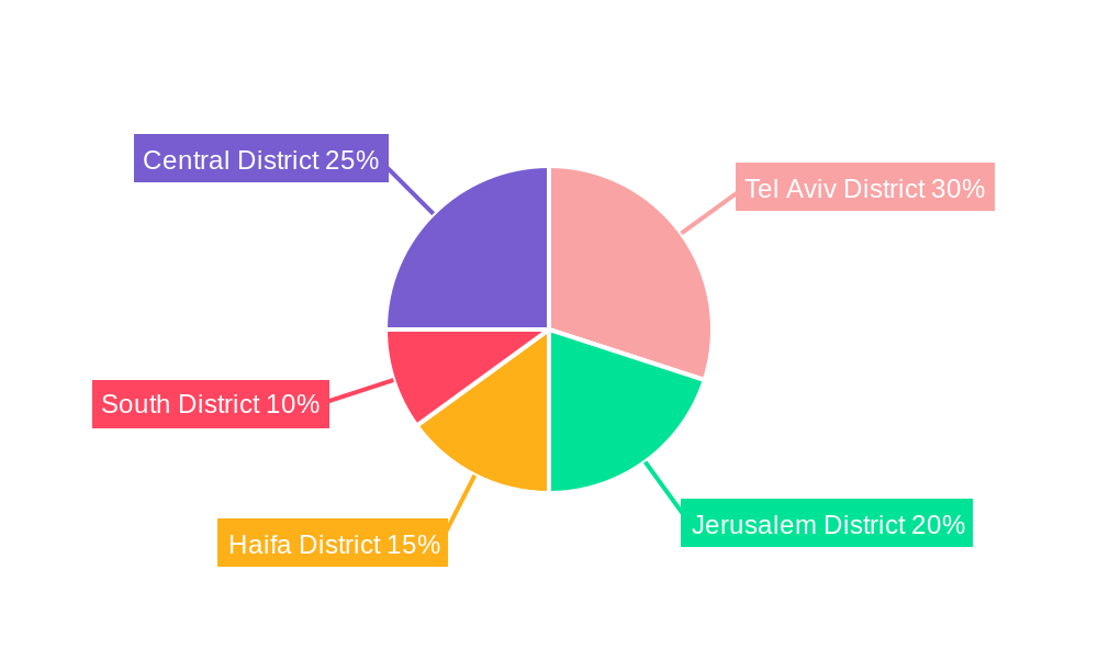Hair Care Products of Israel Market Regional Share