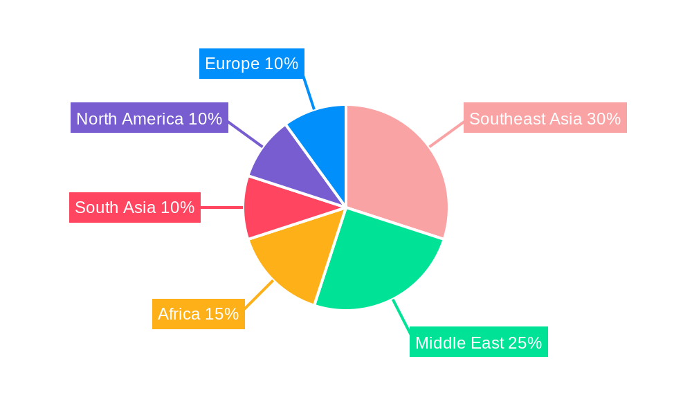 Halal Pharmaceuticals Market Regional Share