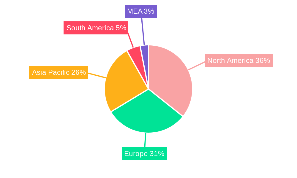 Hand Dryers Market Regional Share