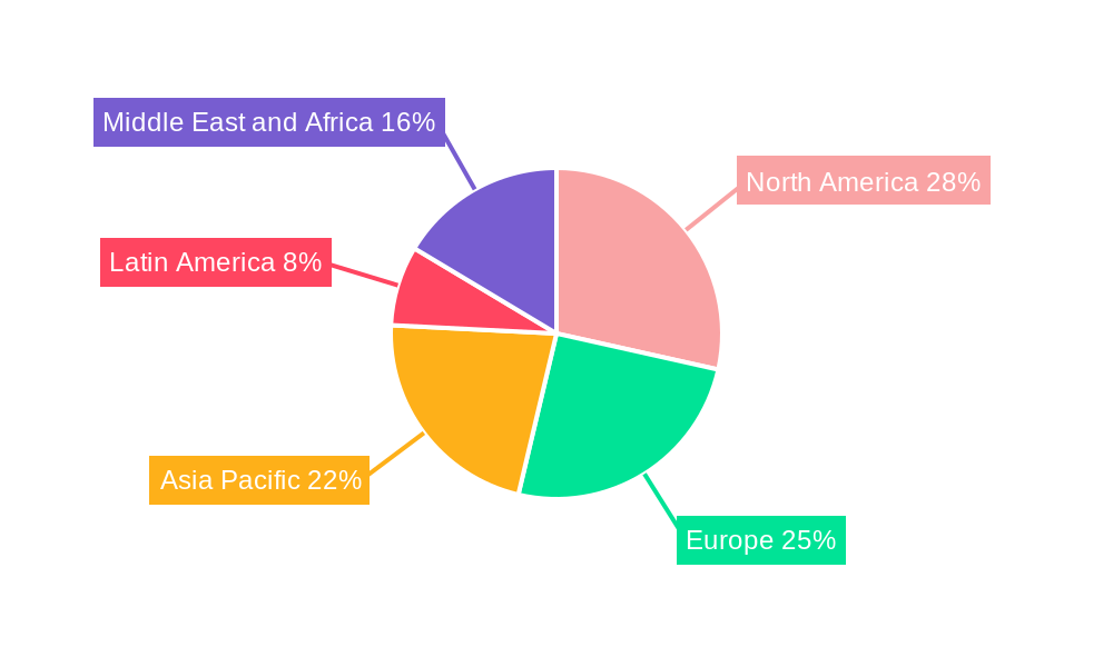 High Altitude Long Endurance Industry Market Share by Region - Global Geographic Distribution