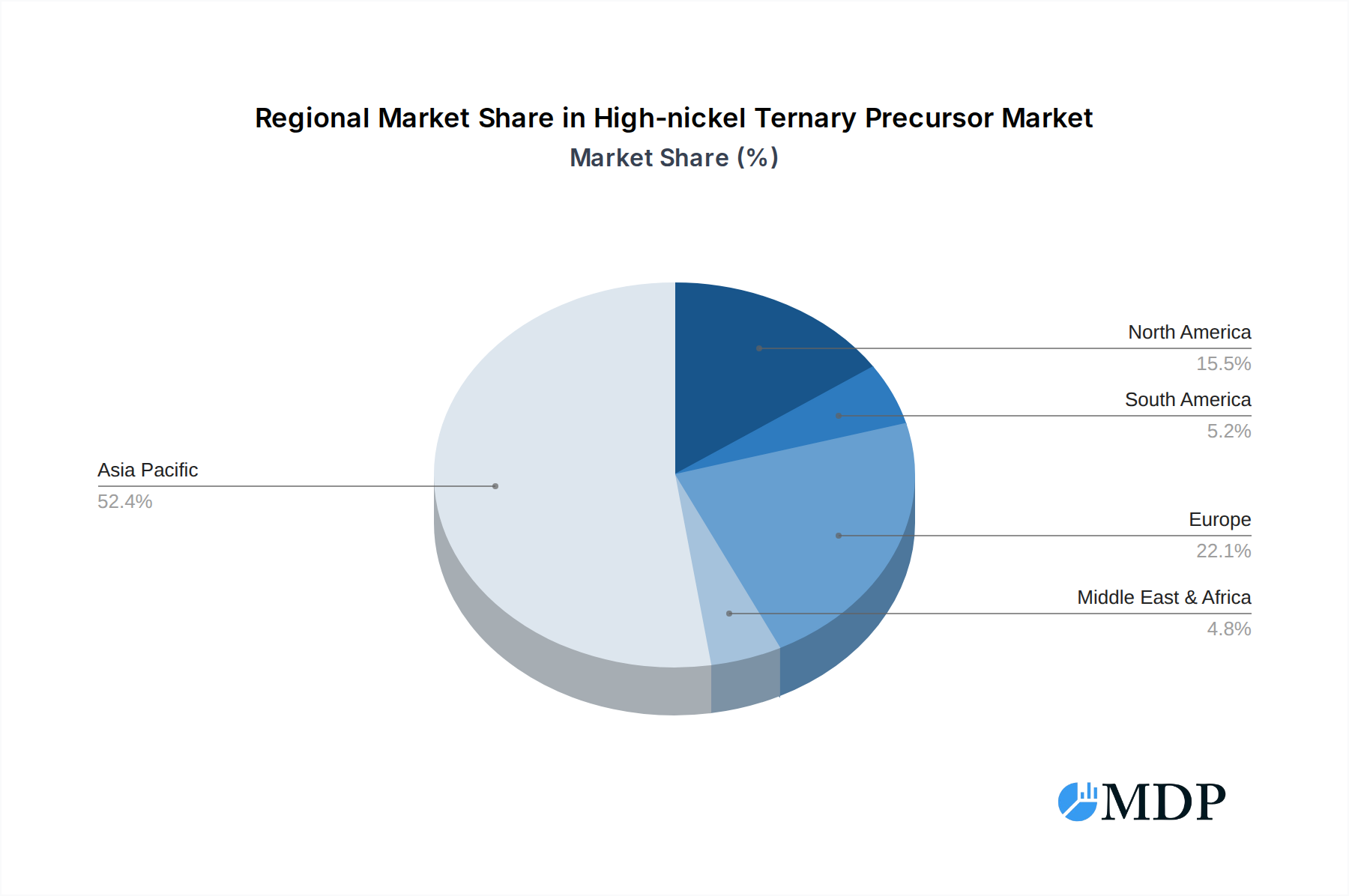 High-nickel Ternary Precursor Market Share by Region - Global Geographic Distribution