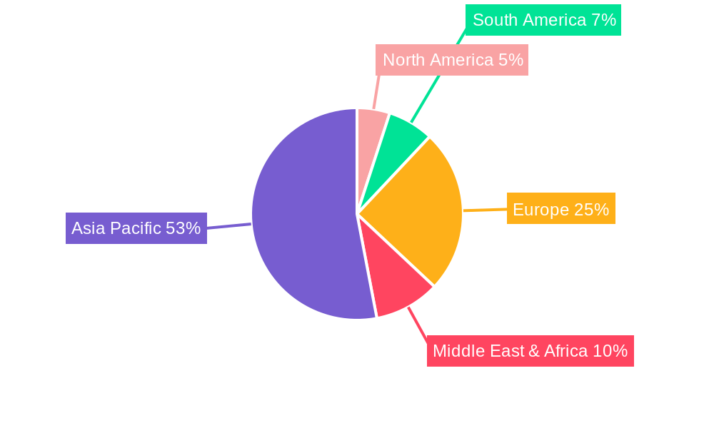 Hospitality Industry In Thailand Regional Share