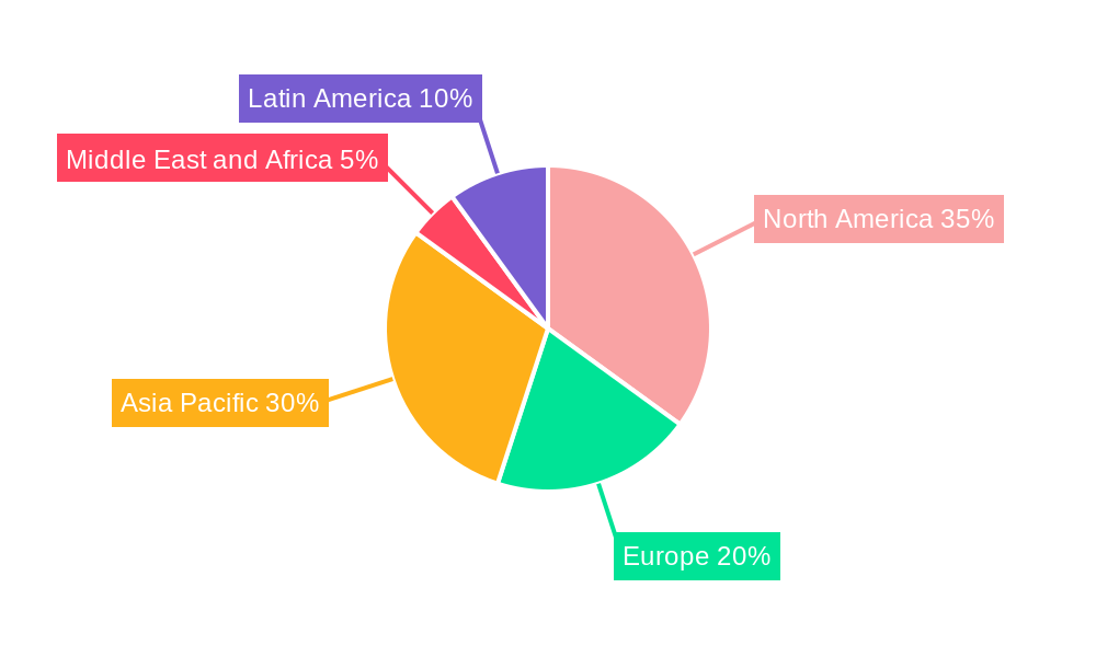 Hospitality Real Estate Development Market Regional Share