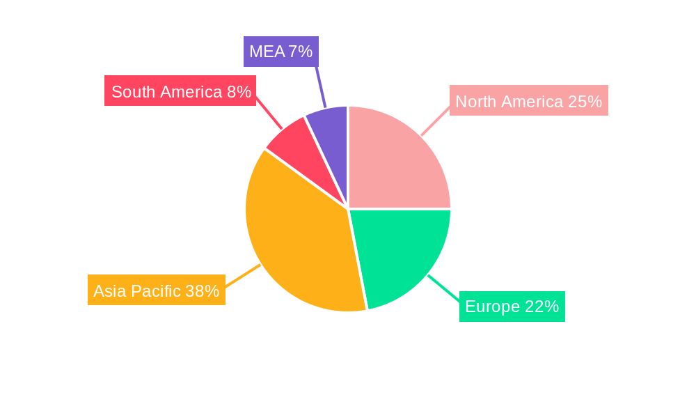 Hydro Generators Industry Regional Share