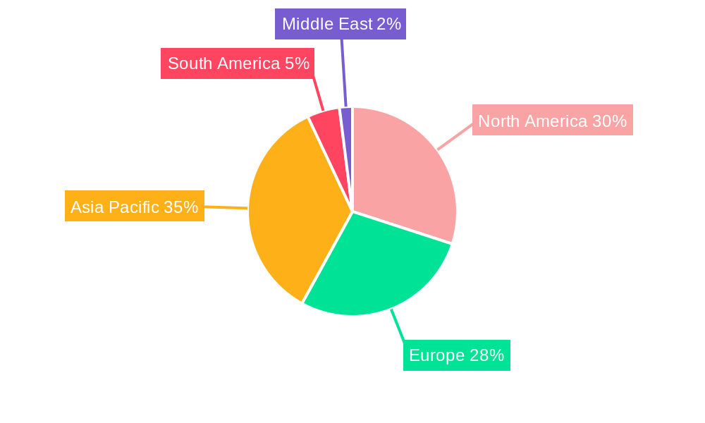 Hydrophilic Coatings Market Regional Share