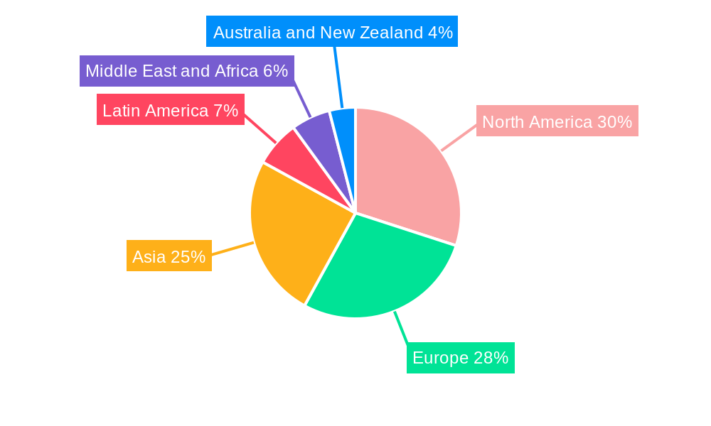 IP Camera Market Regional Share