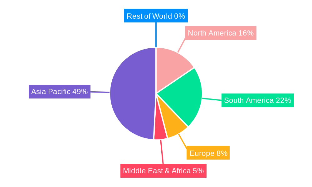 IT Industry in Latin America Regional Share