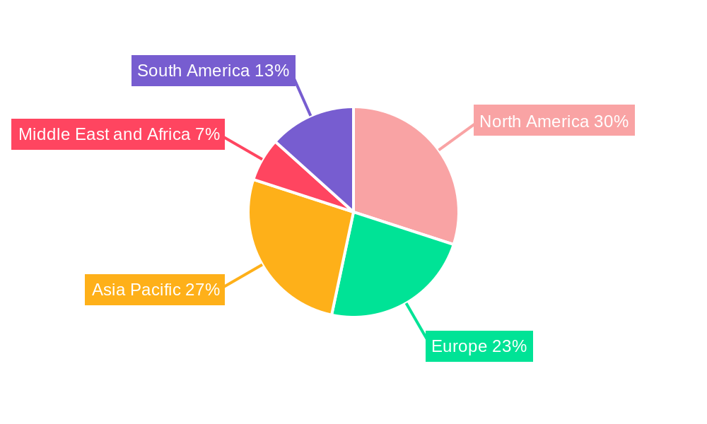 In-Situ Hybridization Industry Regional Share
