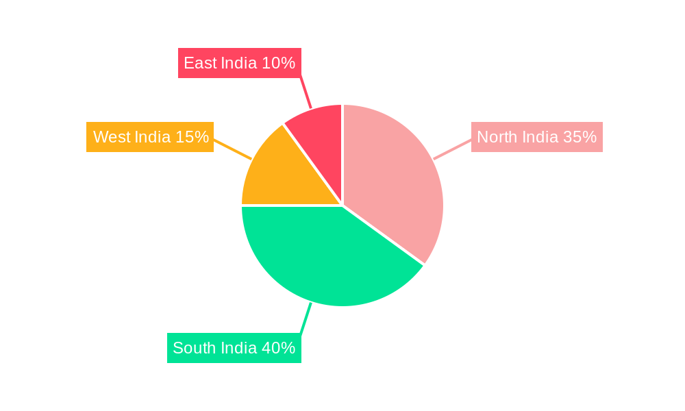 India Cashew Market Regional Share