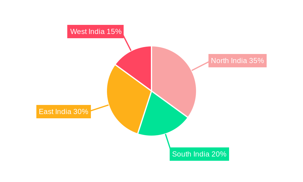 India Coal Market Regional Share