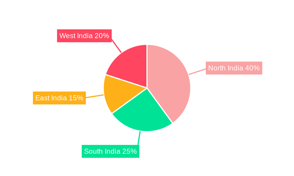 India Combine Harvester Market Regional Share