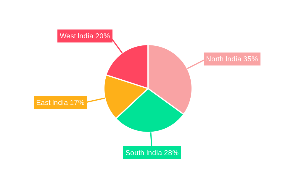 India Connected Vehicles Industry Regional Share