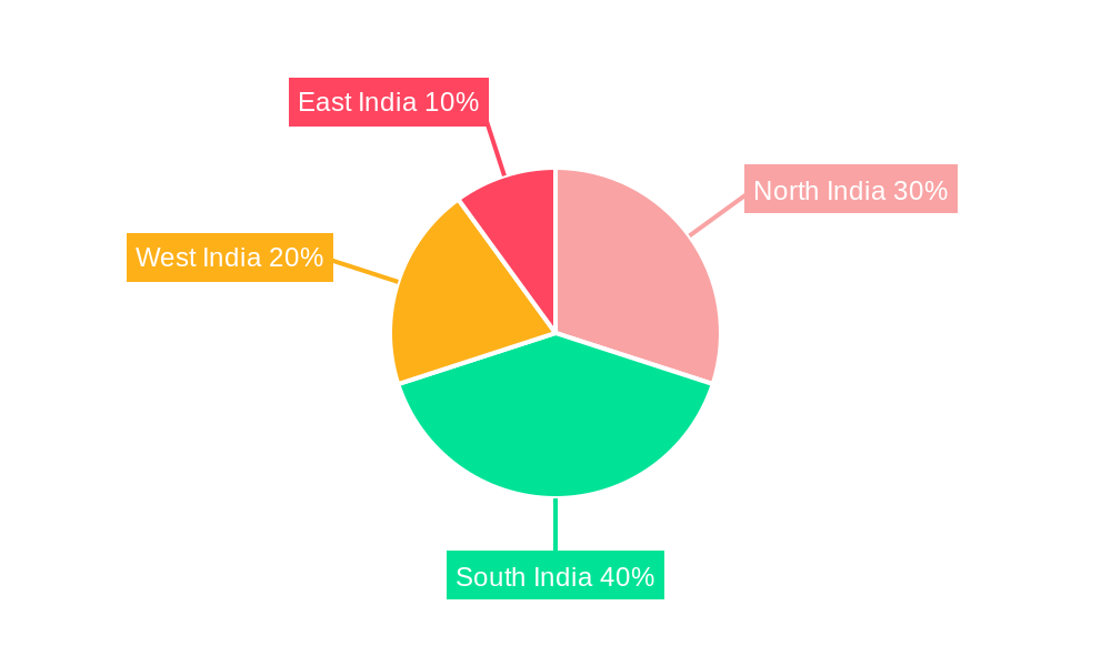 India Data Center Market Regional Share