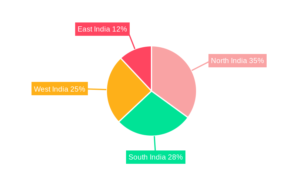 India Food Preservative Market Regional Share