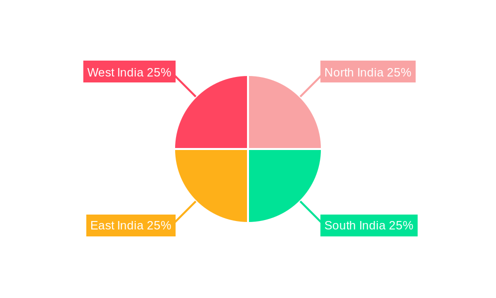 India Inkjet Printer Market Regional Share