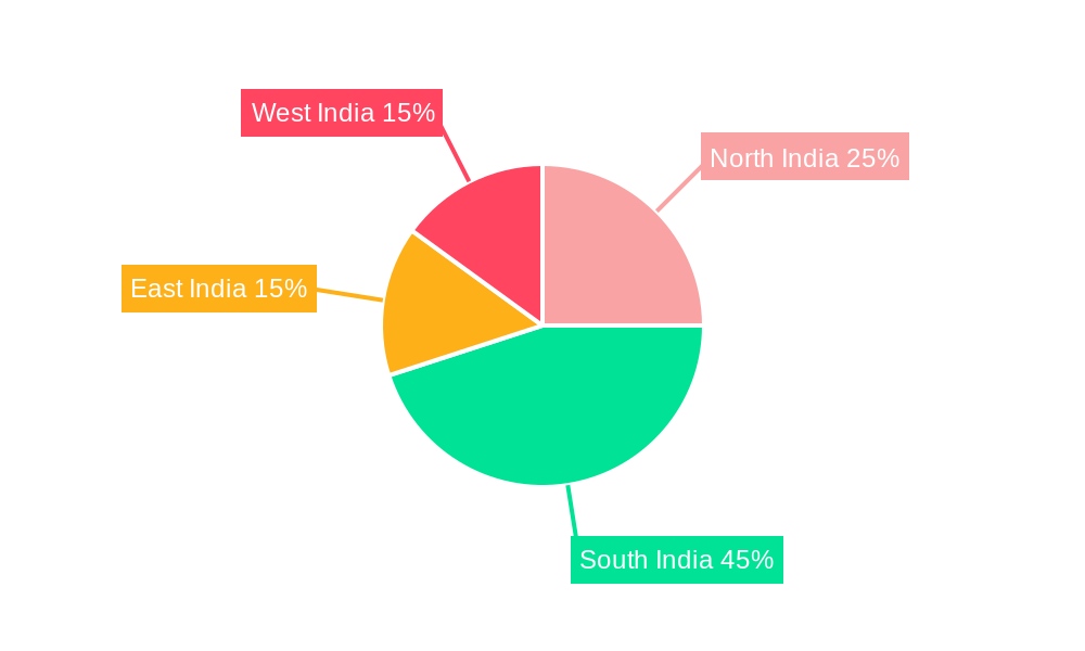 India Office Real Estate Industry Regional Share