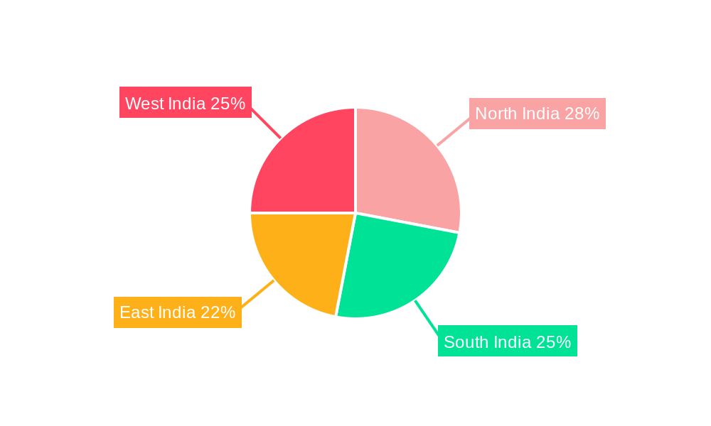 India Solar Inverters Market Regional Share